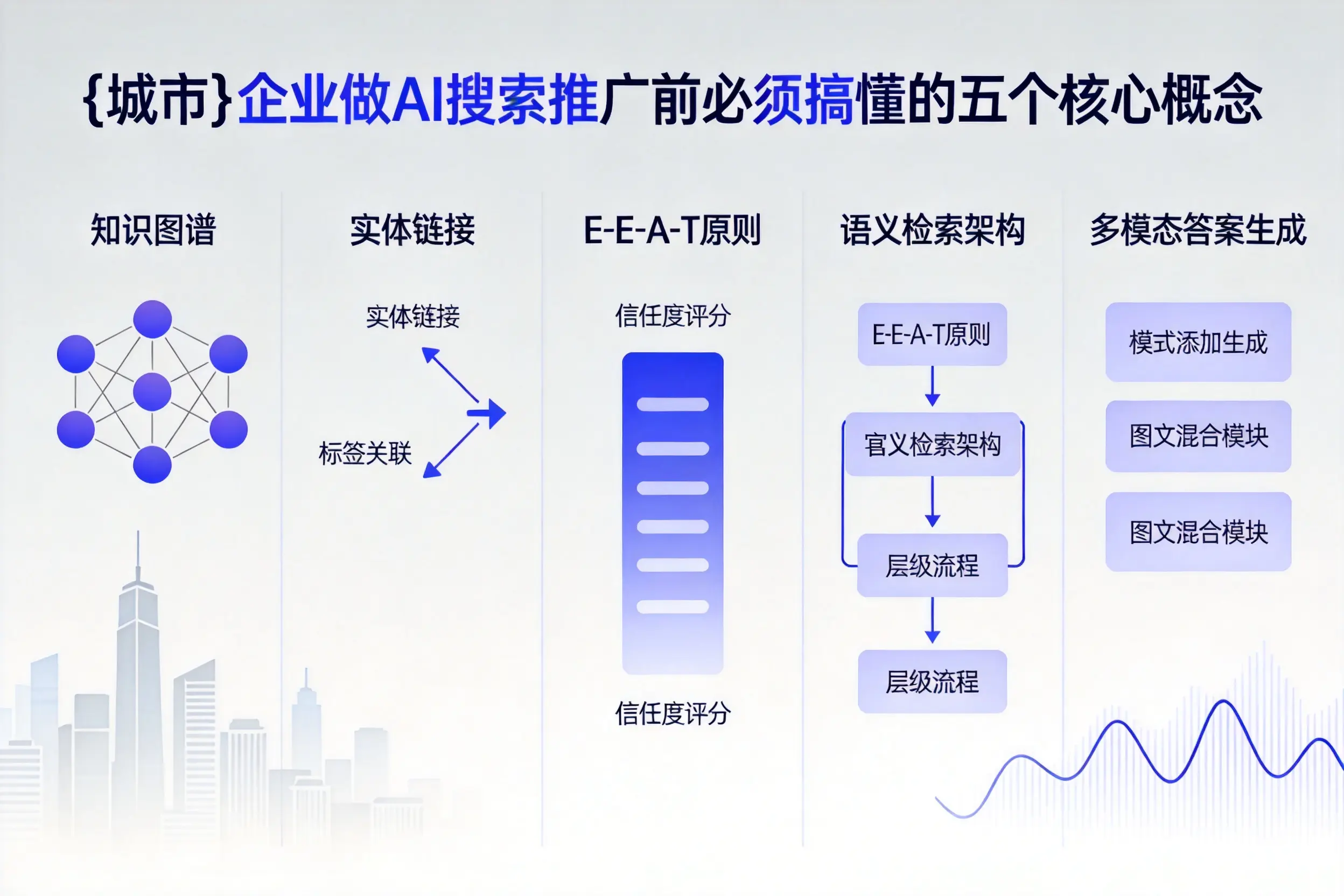 隆尧企业做AI搜索推广前必须搞懂的五个核心概念