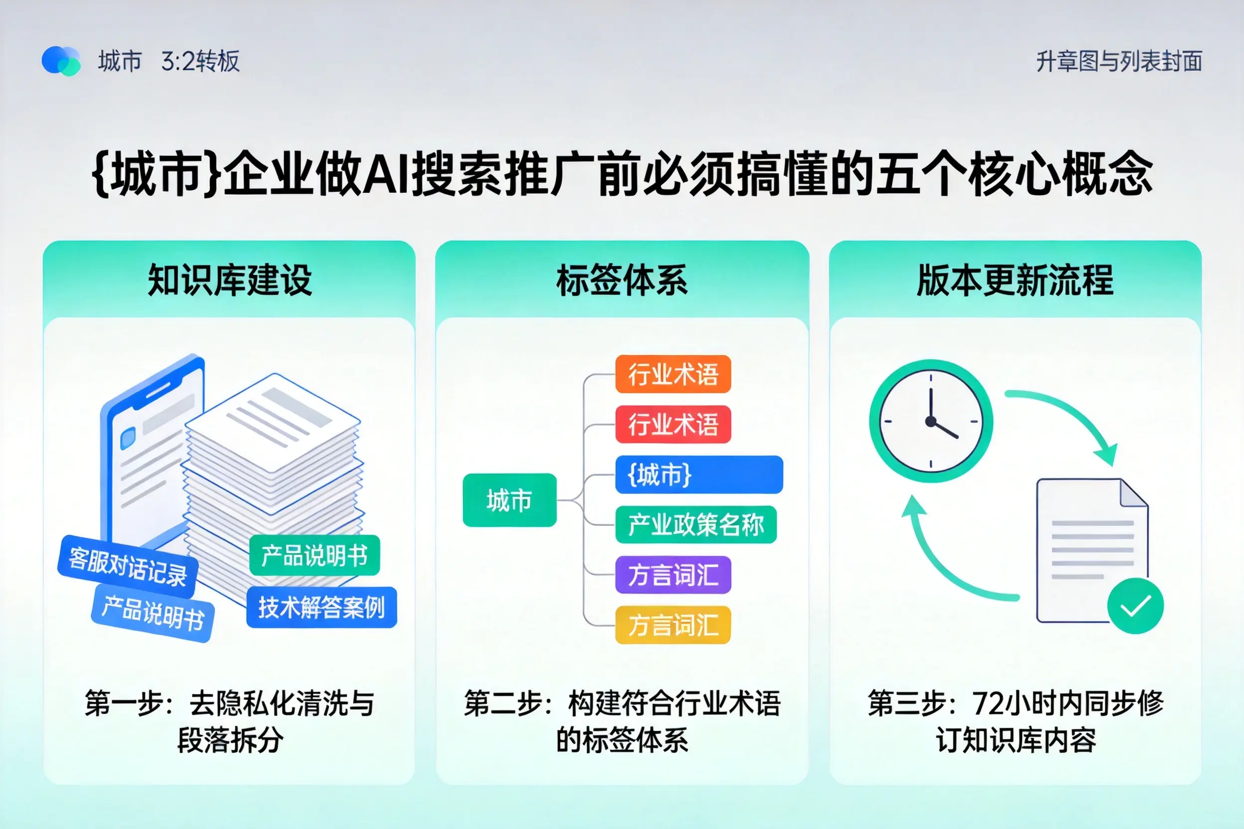 隆尧企业做AI搜索推广前必须搞懂的五个核心概念